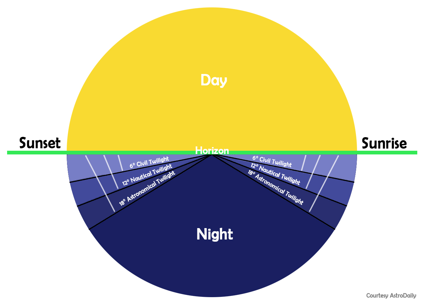 It's Twilight Time – Astro Daily